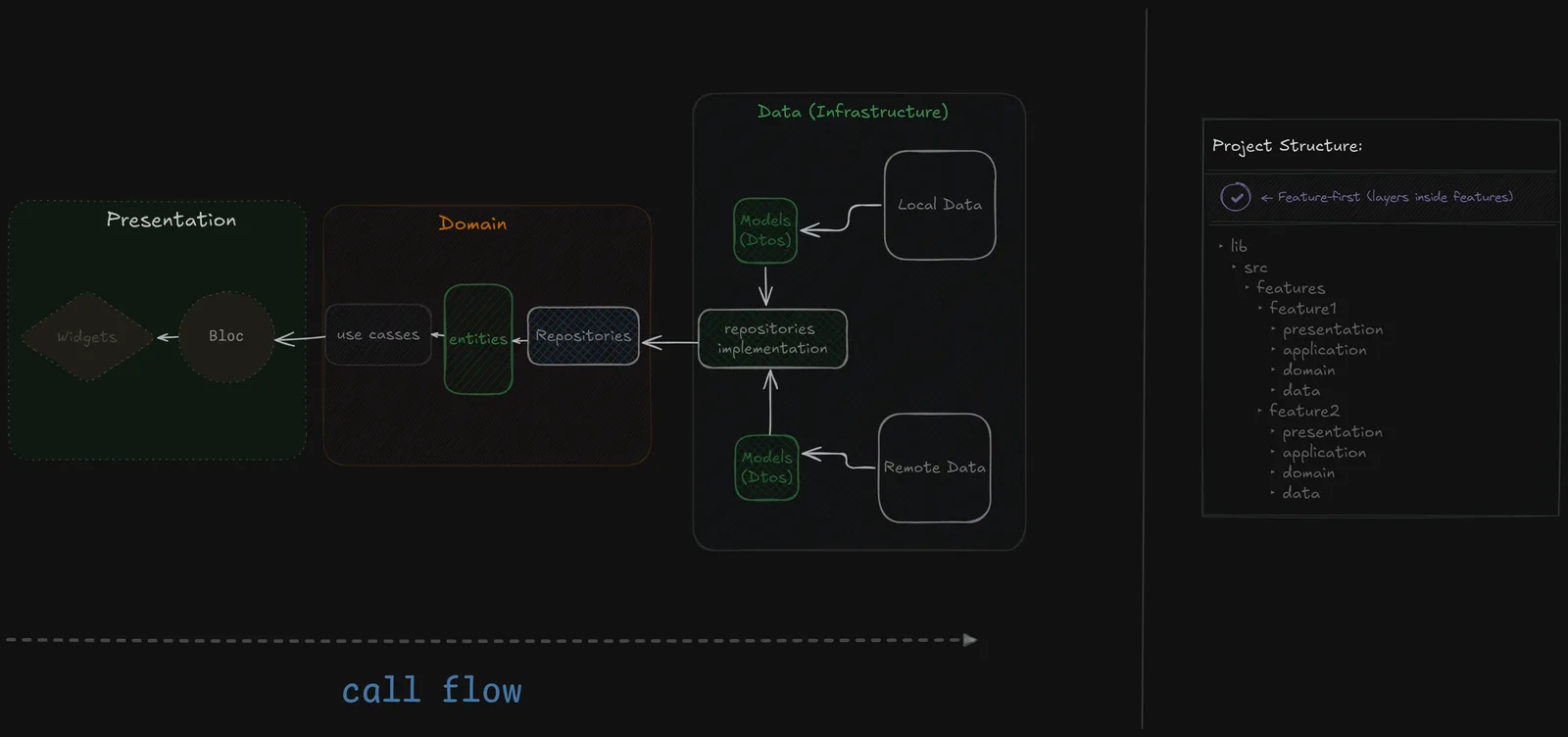 AutoServ: Workflow
