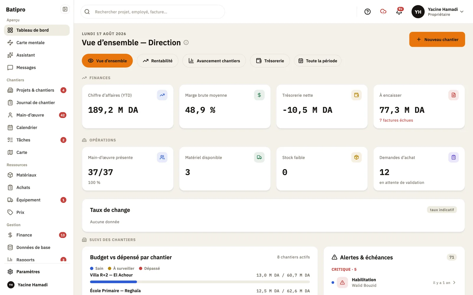 Batipro: Dashboard