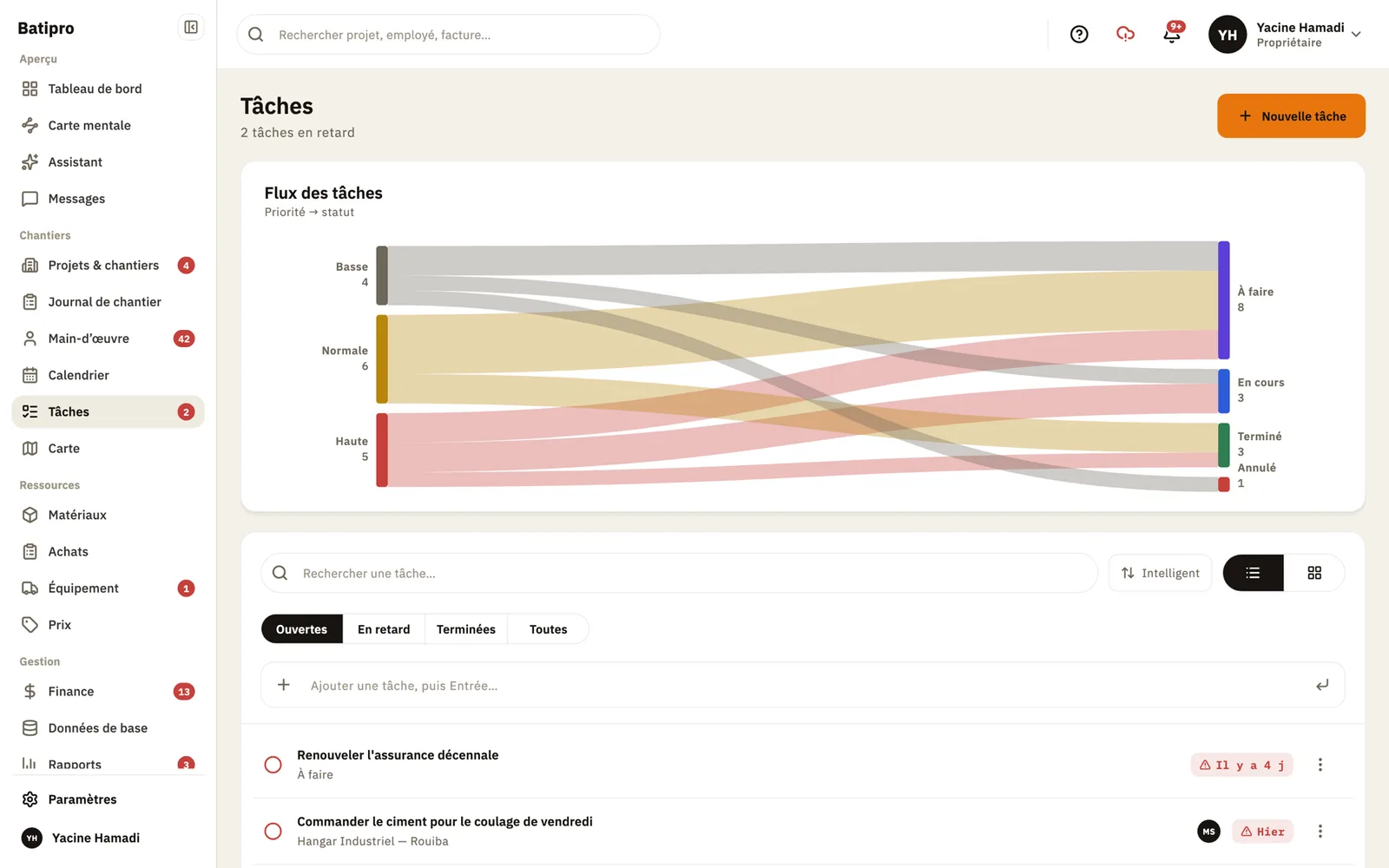Batipro: Tasks