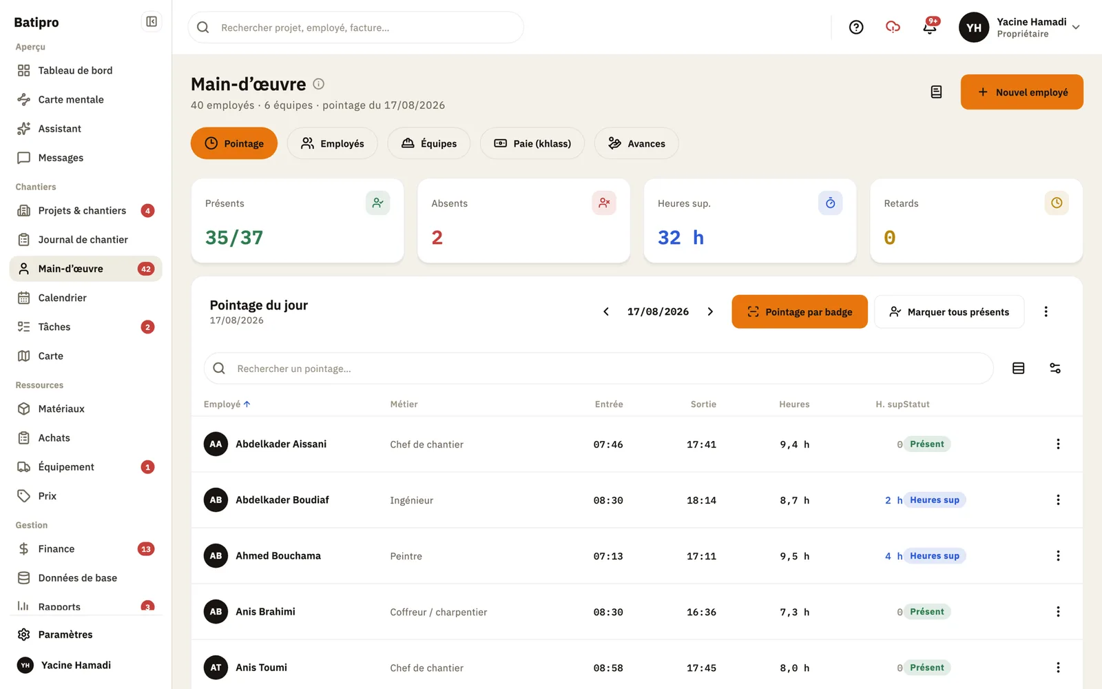 Batipro: Workforce