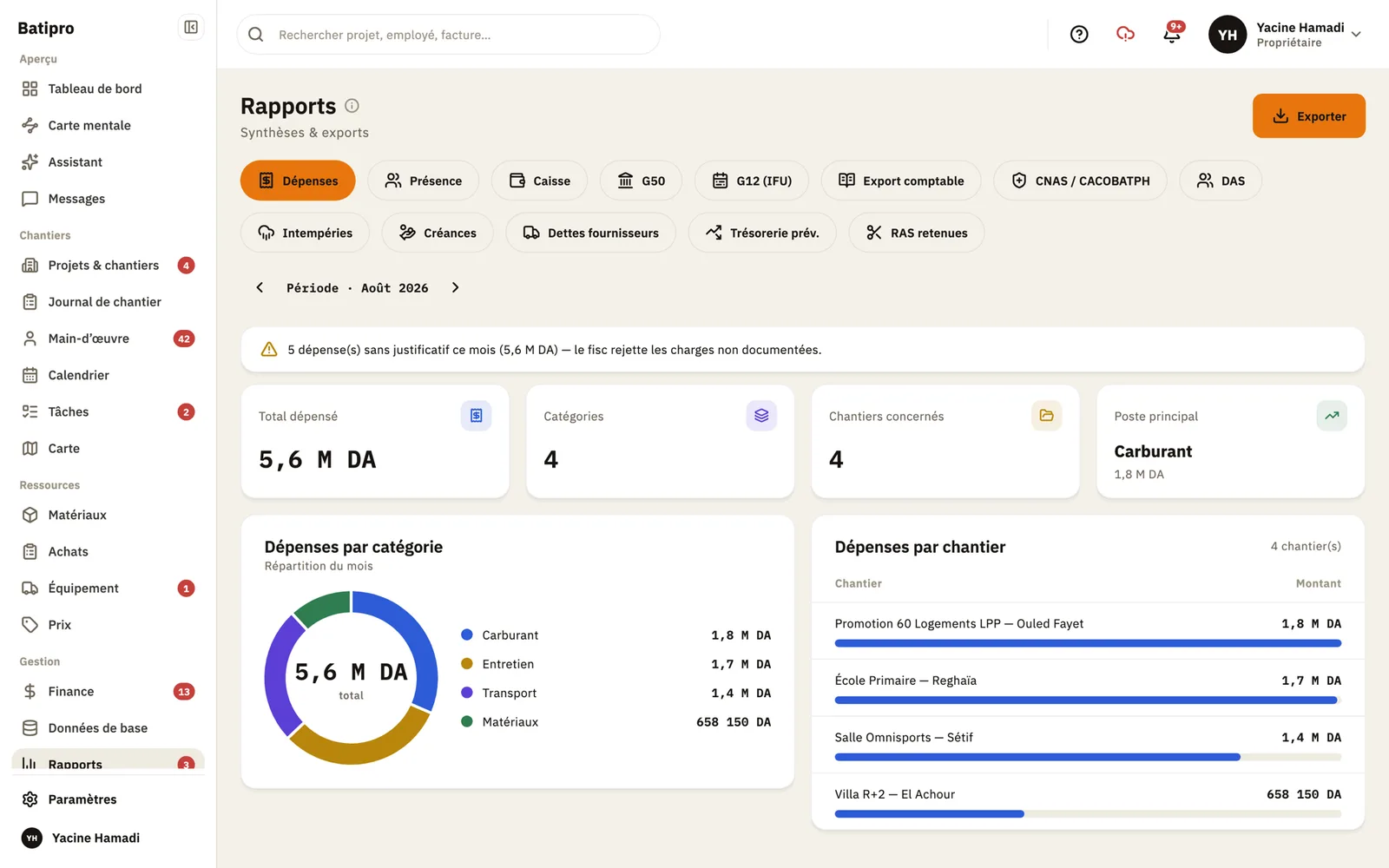 Batipro: Reports